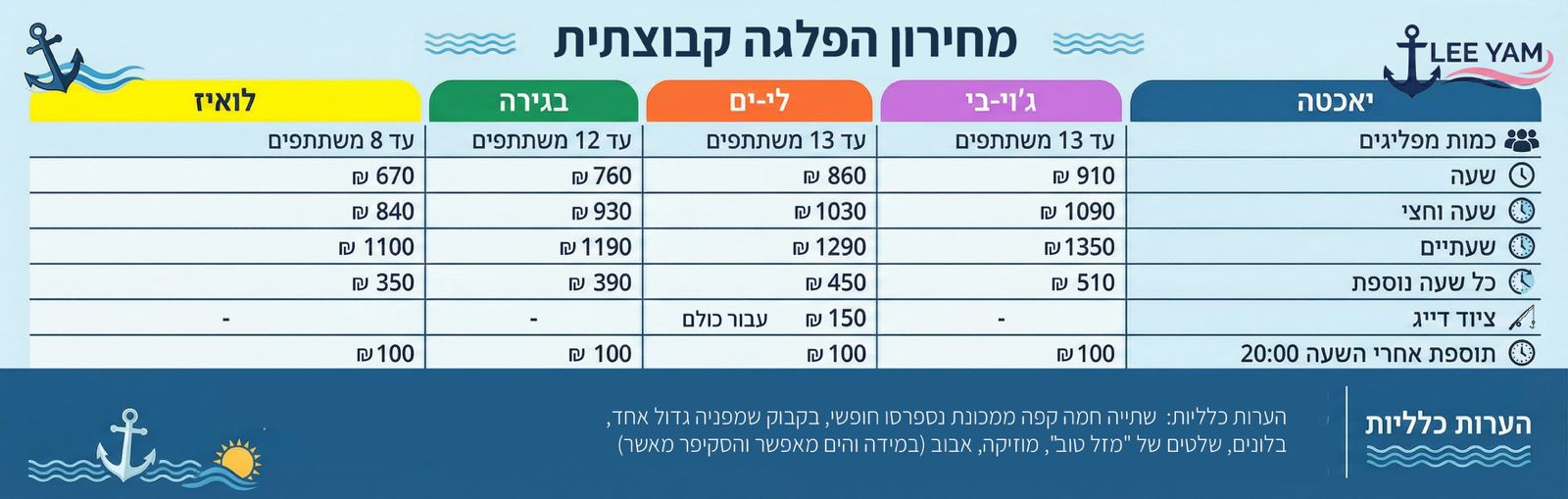 מחירון שייט קבוצתי עד 13