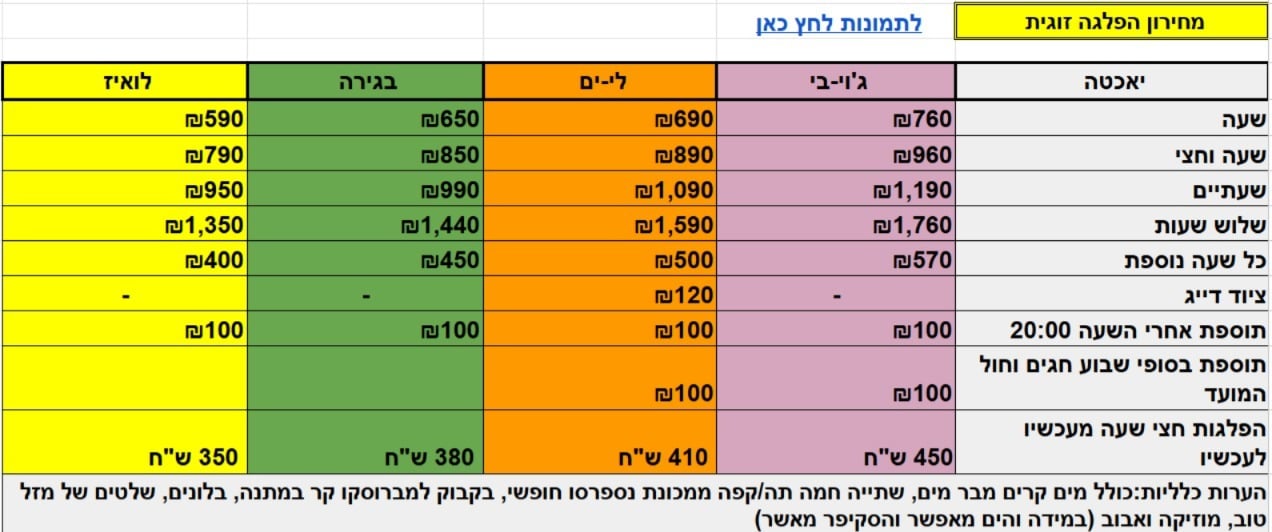 מחירון שייט זוגי 2026
