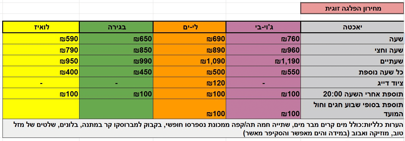 מחירון שייט זוגי