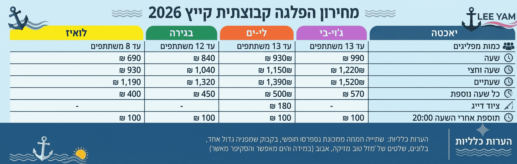 מחירון שייט קבוצתי קיץ